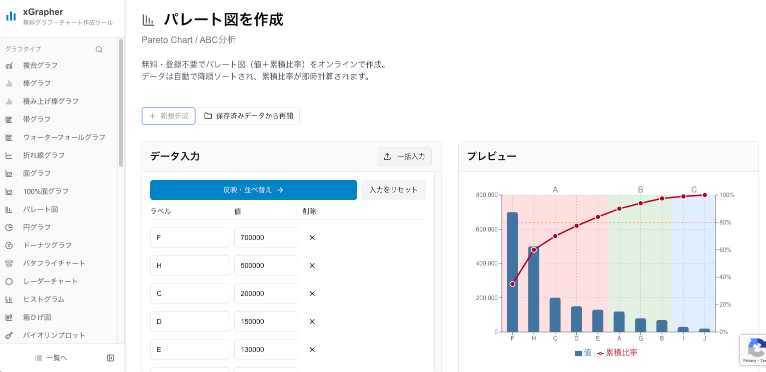 xGrapherのパレート図作成画面